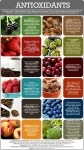 AntiOxidants