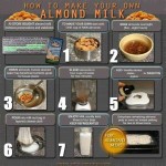 Cara buat Susu Almond