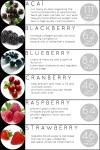 Benefit Berry
