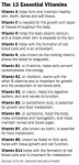 13 Essential Vitamins