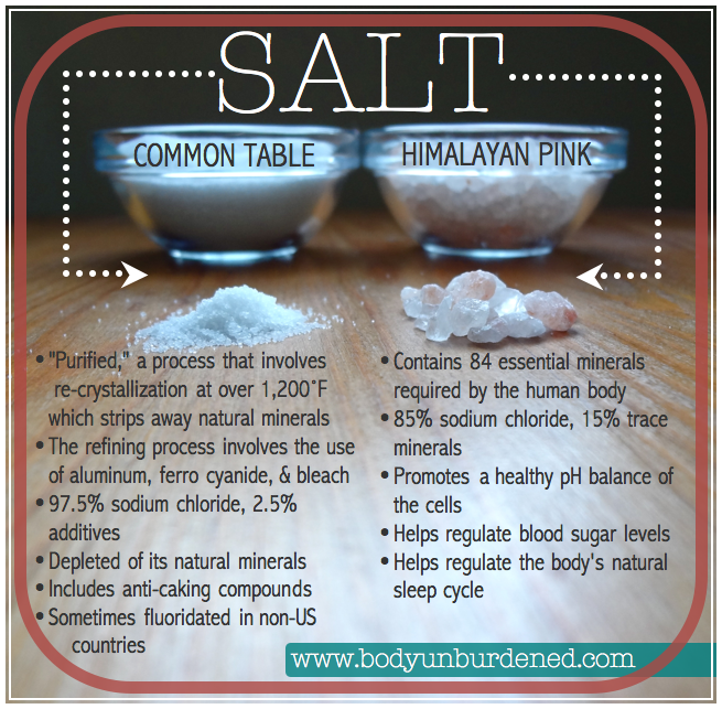 table-salt-himalayan-salt-health-nutrition